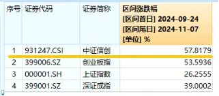 猛拉4%！信创ETF基金（562030）跳空高开，发力上攻，冲击日线5连阳！机构：自主可控科技方向或增加投资-第2张图片-彩票联盟