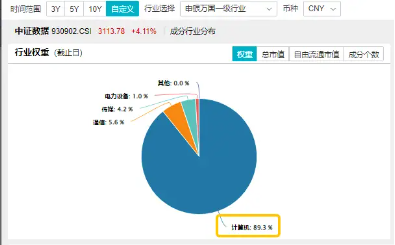 在全市场ETF中涨幅居前！大数据产业ETF（516700）猛拉4.76%，东方通等4股涨停，主力资金大举涌入！-第4张图片-彩票联盟