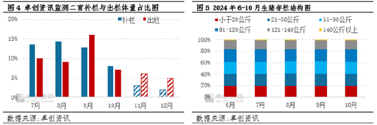 生猪：企业出栏计划环比减量，或扭转11月猪价下滑预期？-第5张图片-彩票联盟