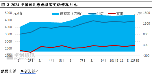 热轧板卷2024年市场重心下移 2025年行情能否改善？-第4张图片-彩票联盟