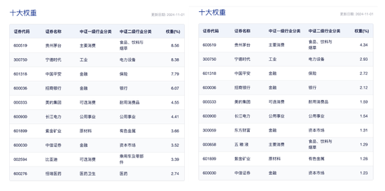 中证A50相较A500是“优中选优”平安中证A50ETF在同类中规模最大-第2张图片-彩票联盟