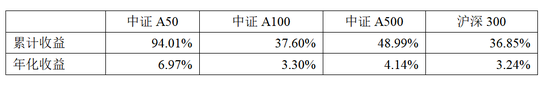 中证A50相较A500是“优中选优”平安中证A50ETF在同类中规模最大-第6张图片-彩票联盟