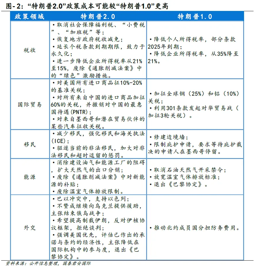 美元还能走强多久？-第3张图片-彩票联盟