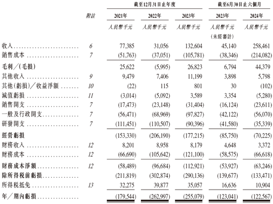 李泽湘创办的「希迪智驾」，第四家18C特专科技公司递交IPO招股书 中金、中信建投、平安联席保荐-第7张图片-彩票联盟