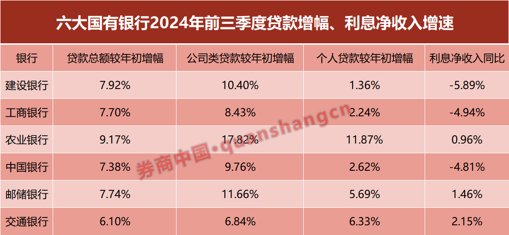 信贷投放加速！国有大行狠抓对公，这些领域是重点-第1张图片-彩票联盟