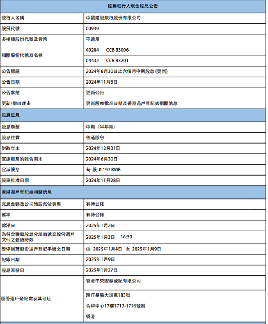 建设银行：将于2025年1月27日派发中期股息每股0.197元-第1张图片-彩票联盟