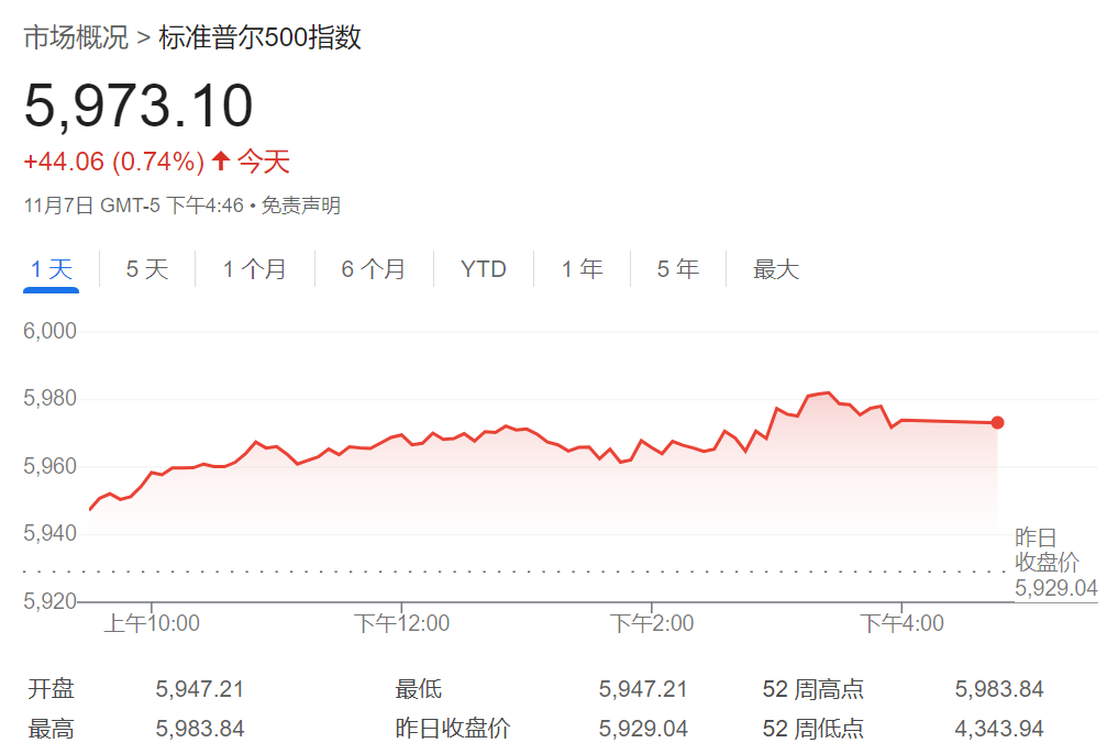 接下来，“特朗普交易”将如何演绎？会持续多久？-第1张图片-彩票联盟