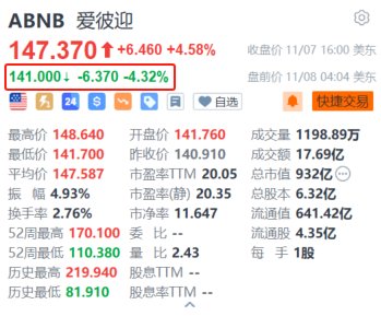 爱彼迎盘前跌4.3% 第四季营收指引略低于预期-第1张图片-彩票联盟