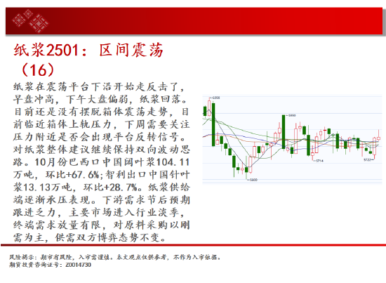 中天期货:生猪底部大震荡 橡胶站上18000-第16张图片-彩票联盟