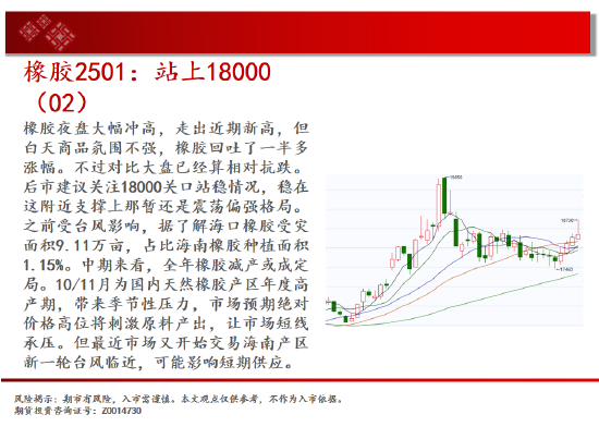 中天期货:生猪底部大震荡 橡胶站上18000-第19张图片-彩票联盟