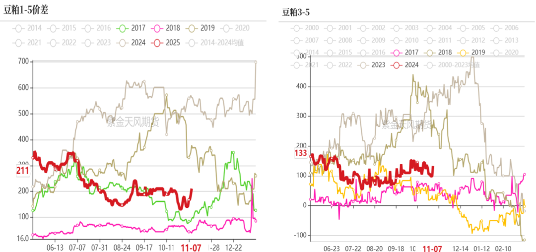 豆粕：18年贸易战VS 24年特朗普交易-第4张图片-彩票联盟