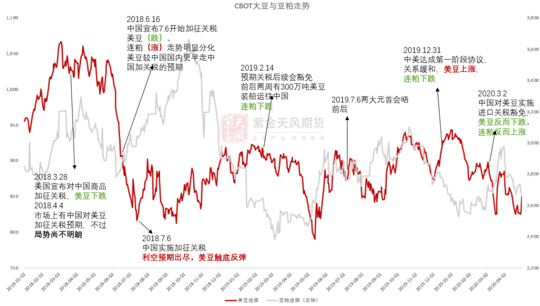 豆粕：18年贸易战VS 24年特朗普交易-第5张图片-彩票联盟