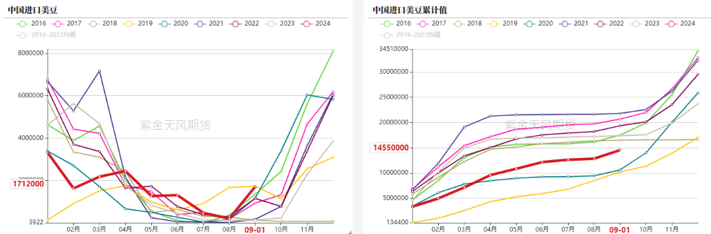 豆粕：18年贸易战VS 24年特朗普交易-第8张图片-彩票联盟