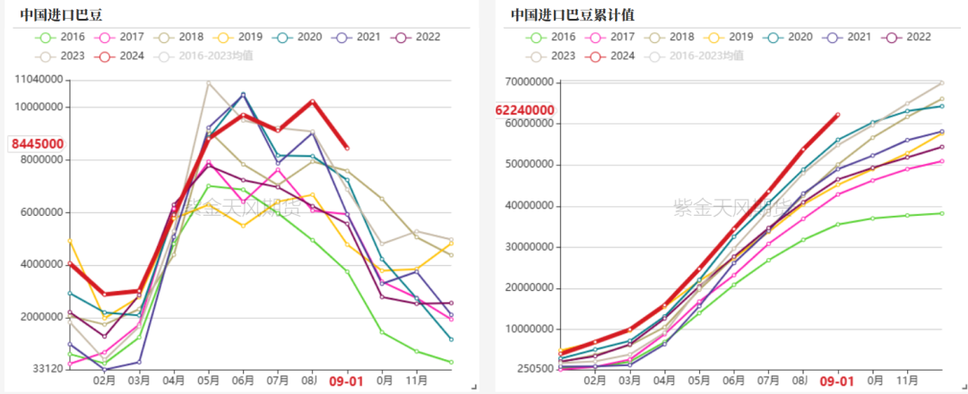 豆粕：18年贸易战VS 24年特朗普交易-第9张图片-彩票联盟