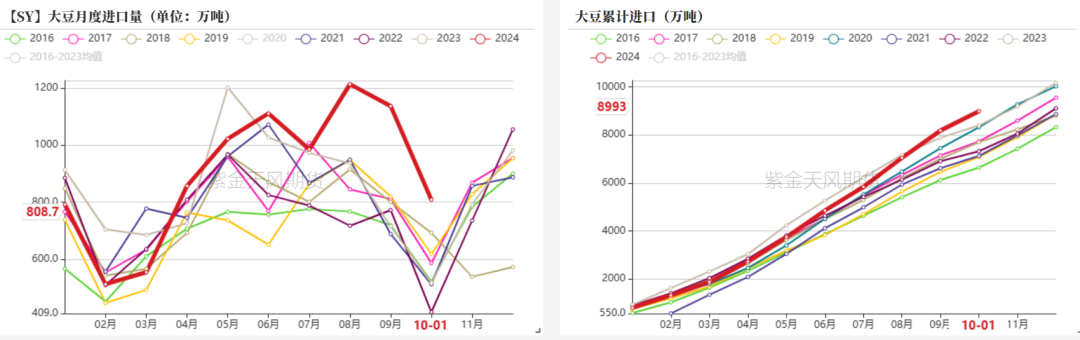 豆粕：18年贸易战VS 24年特朗普交易-第10张图片-彩票联盟