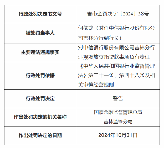 中信银行吉林分行被罚30万元：因违规发放委托贷款-第2张图片-彩票联盟