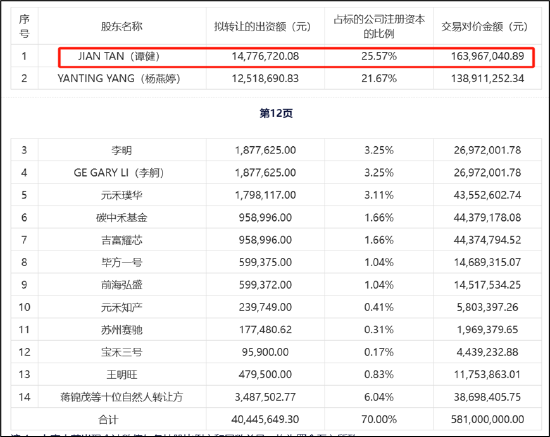 赛芯电子IPO折戟三折出售背后：歌尔股份投资是否血亏 兆易创新是否买“包袱”-第1张图片-彩票联盟