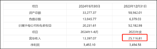 赛芯电子IPO折戟三折出售背后：歌尔股份投资是否血亏 兆易创新是否买“包袱”-第2张图片-彩票联盟