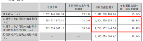 远兴能源被中国证监会立案，涉嫌未及时披露参股子公司重大诉讼-第3张图片-彩票联盟