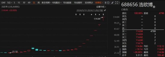 时隔两个月！A股再现停牌核查，七连板“牛股”大涨近260%-第1张图片-彩票联盟