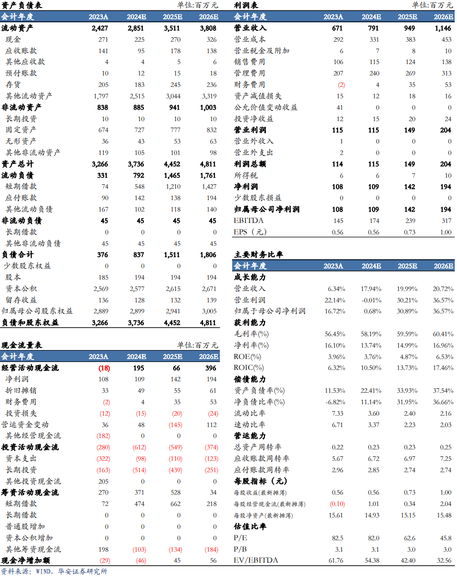 【华安机械】公司点评 | 普源精电：业绩超市场预期，高端化战略成效显著-第2张图片-彩票联盟