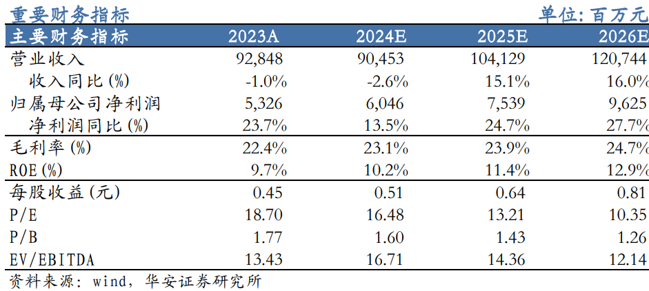 【华安机械】公司点评 | 徐工机械：国际化+高端化持续推进，盈利能力增强-第1张图片-彩票联盟