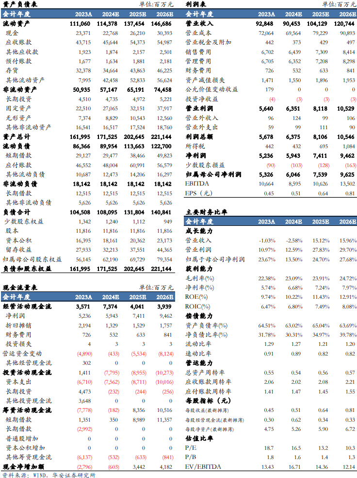 【华安机械】公司点评 | 徐工机械：国际化+高端化持续推进，盈利能力增强-第2张图片-彩票联盟