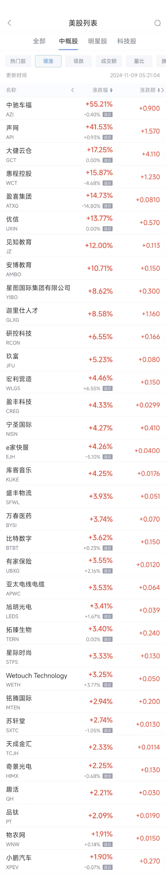 周五热门中概股普跌 阿里跌5.9%，拼多多跌6.4%-第1张图片-彩票联盟