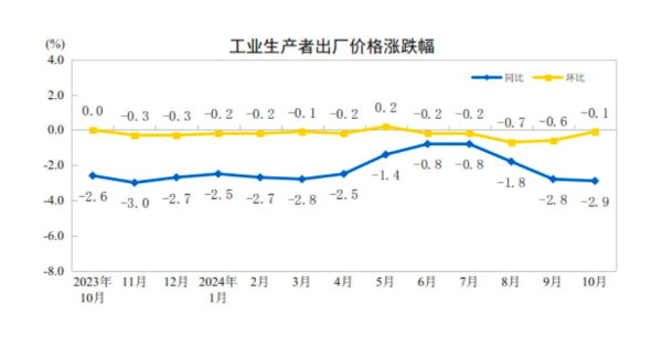 CPI同比涨幅回落至0.3%，下阶段走势如何-第2张图片-彩票联盟