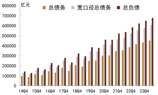 中金：化债成功前提依然在于严控新增（联合解读）-第1张图片-彩票联盟