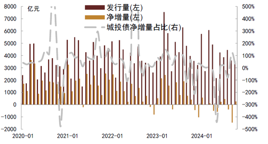 中金：化债成功前提依然在于严控新增（联合解读）-第2张图片-彩票联盟