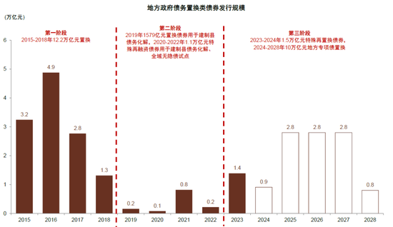 中金：化债成功前提依然在于严控新增（联合解读）-第5张图片-彩票联盟