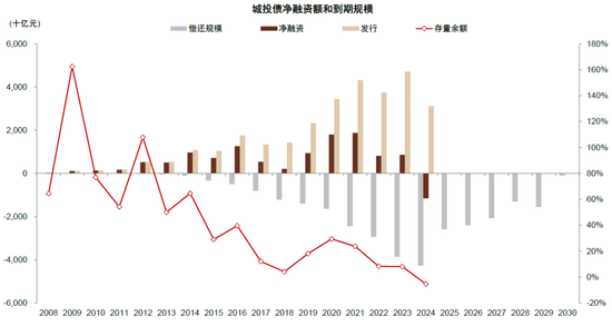 中金：化债成功前提依然在于严控新增（联合解读）-第6张图片-彩票联盟