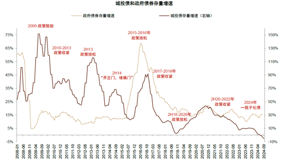 中金：化债成功前提依然在于严控新增（联合解读）-第7张图片-彩票联盟