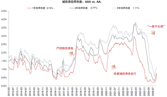 中金：化债成功前提依然在于严控新增（联合解读）-第8张图片-彩票联盟