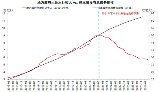 中金：化债成功前提依然在于严控新增（联合解读）-第9张图片-彩票联盟