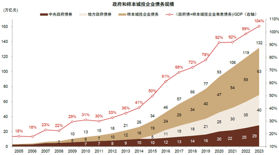 中金：化债成功前提依然在于严控新增（联合解读）-第10张图片-彩票联盟