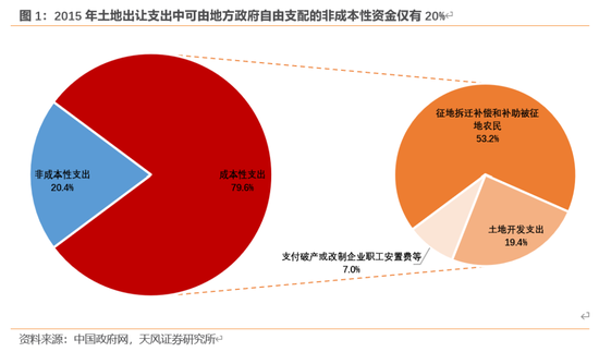 天风宏观：本次化债的意义-第2张图片-彩票联盟