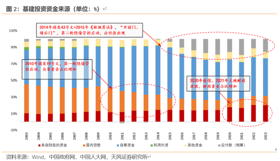 天风宏观：本次化债的意义-第3张图片-彩票联盟