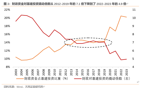 天风宏观：本次化债的意义-第4张图片-彩票联盟