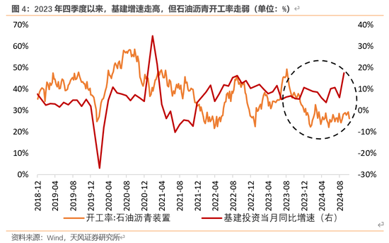 天风宏观：本次化债的意义-第5张图片-彩票联盟