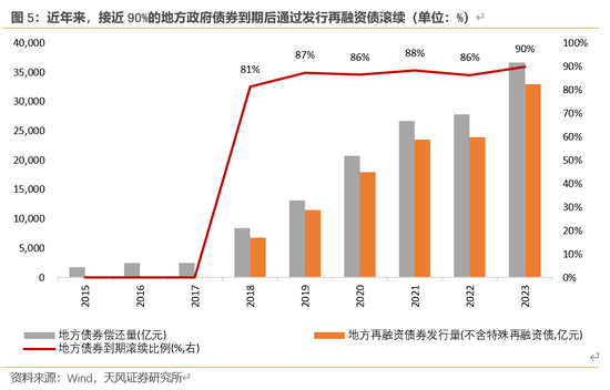 天风宏观：本次化债的意义-第6张图片-彩票联盟