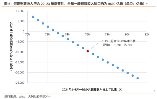 天风宏观：本次化债的意义-第7张图片-彩票联盟