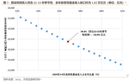 天风宏观：本次化债的意义-第8张图片-彩票联盟