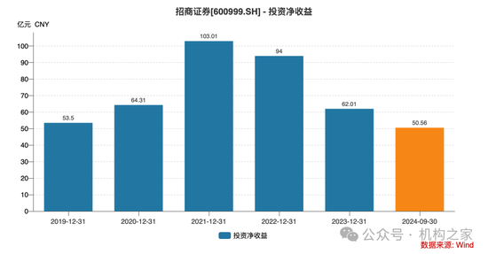 招商证券业绩承压：资管业务连降四年、流动性覆盖率行业末流！-第6张图片-彩票联盟