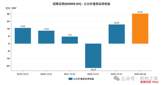 招商证券业绩承压：资管业务连降四年、流动性覆盖率行业末流！-第7张图片-彩票联盟