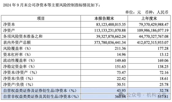 招商证券业绩承压：资管业务连降四年、流动性覆盖率行业末流！-第8张图片-彩票联盟