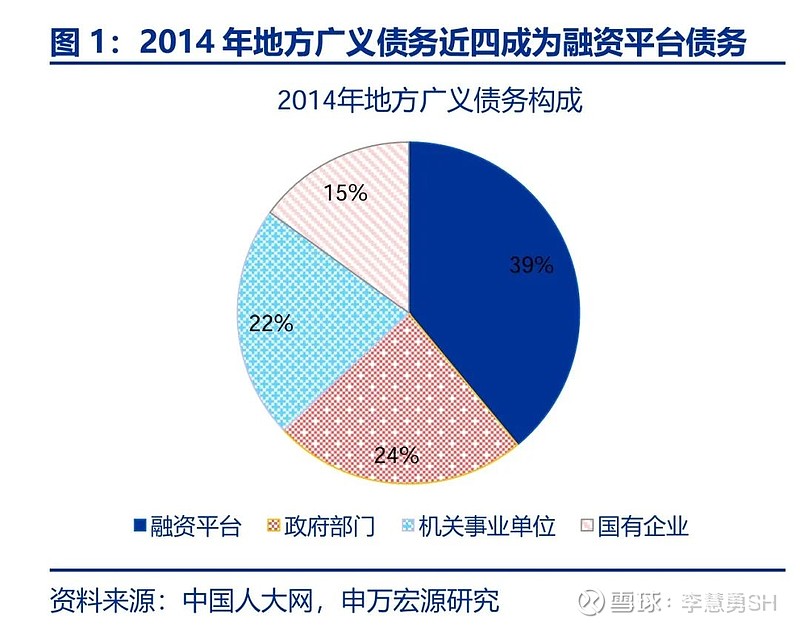 申万宏源：新一轮化债基建环保等或更受益-第2张图片-彩票联盟