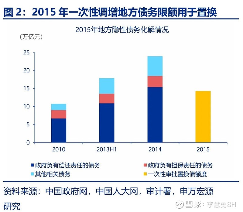 申万宏源：新一轮化债基建环保等或更受益-第3张图片-彩票联盟