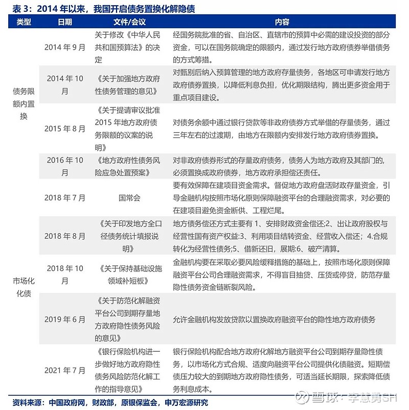 申万宏源：新一轮化债基建环保等或更受益-第4张图片-彩票联盟